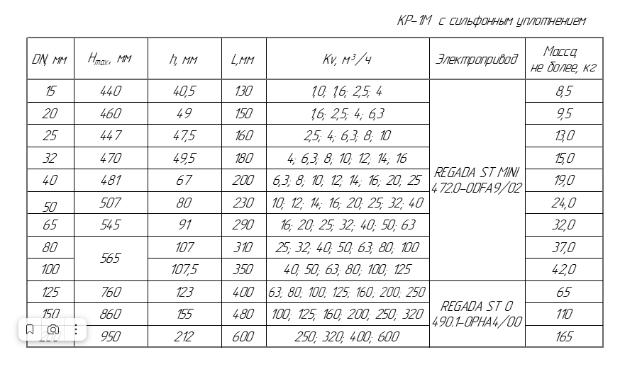 Габаритные размеры КР-1М