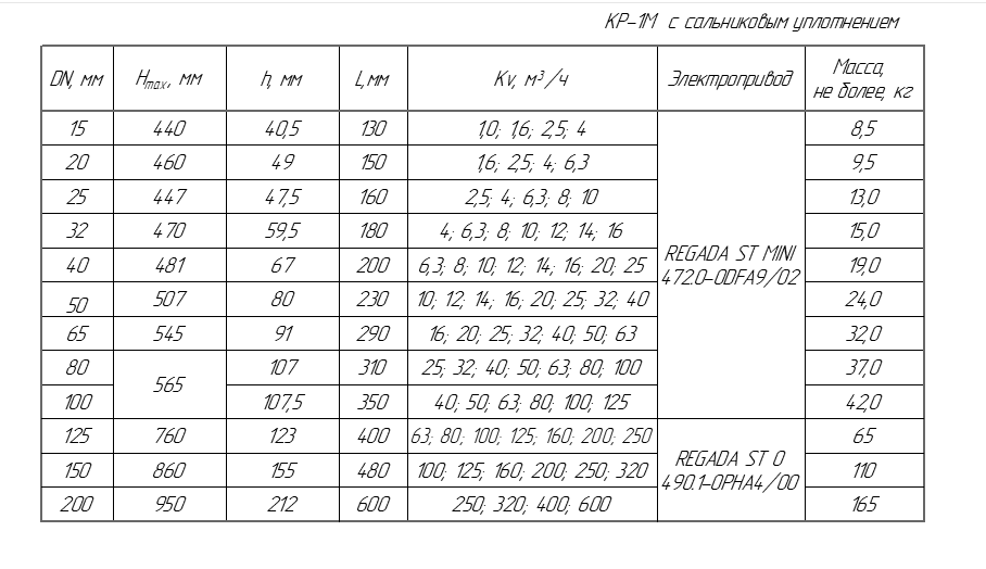 Габаритные размеры КР-1М