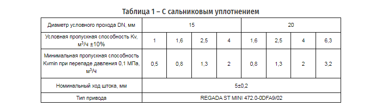Габаритные размеры КР-1М