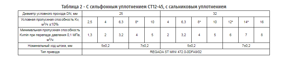 Габаритные размеры КР-1М