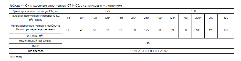Габаритные размеры КР-1М
