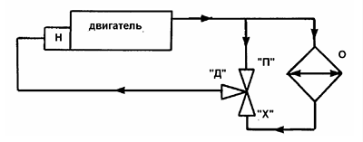 Схема включения ТРК со смешиванием потоков